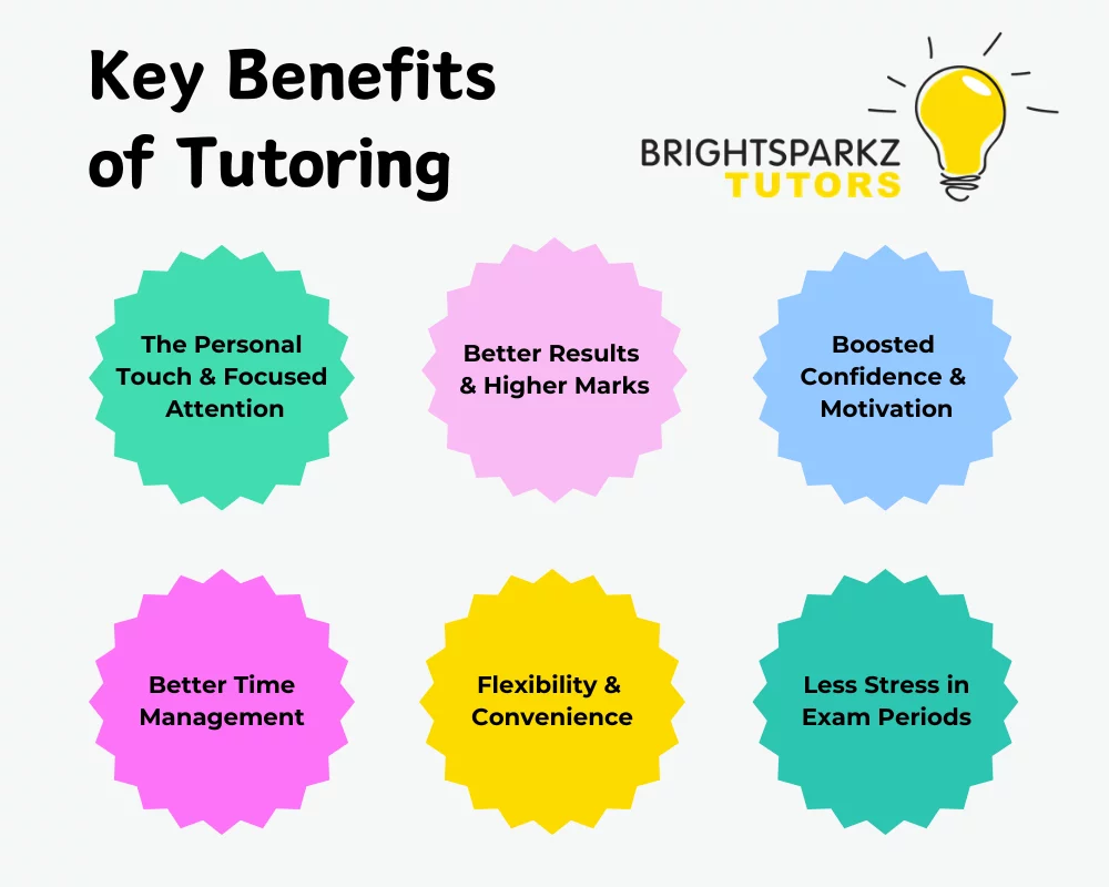 5 Benefits of Tutoring for Children