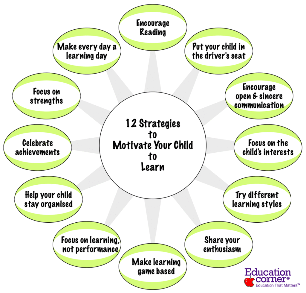 How to Motivate Your Child to Study